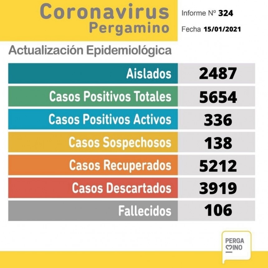 Parte de la Secretaría de Salud de este viernes
