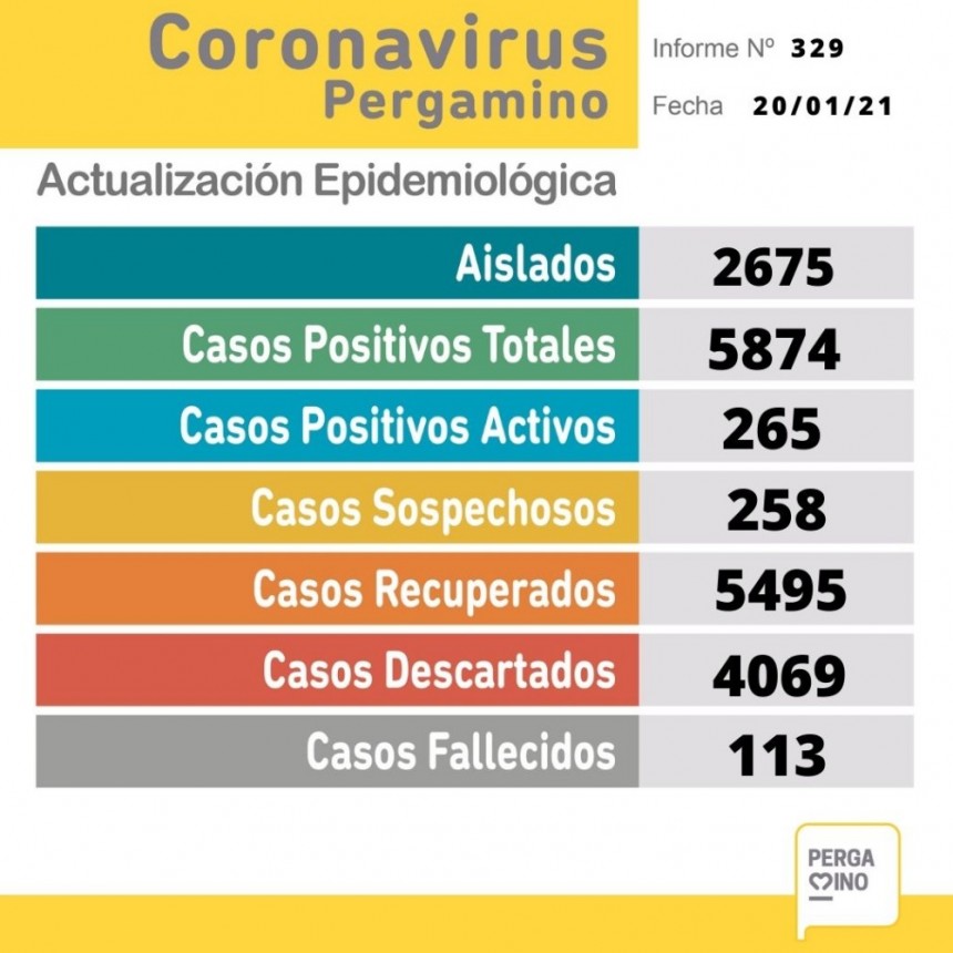 Informe epidemiológico de este miércoles 20 de enero