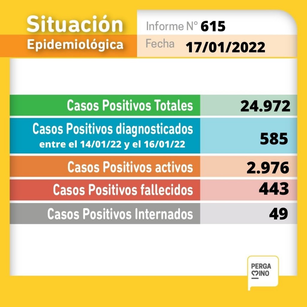 Covid: informe epidemiológico de éste lunes