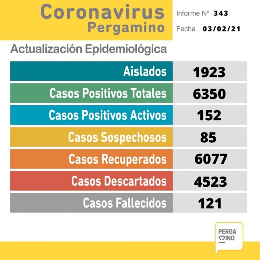 COVID 19: Informe de la Secretaría de Salud