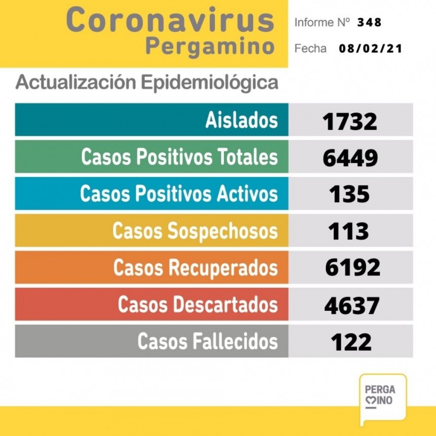 Informe epidemiológico del día lunes