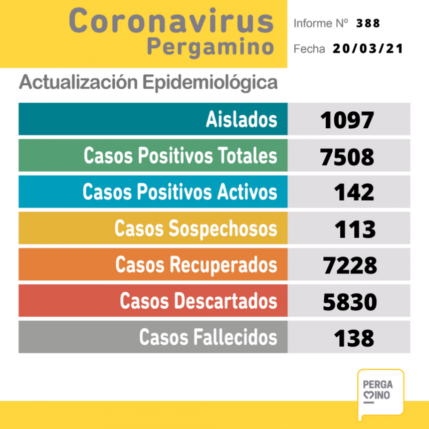 Informe epidemiológico de este sábado