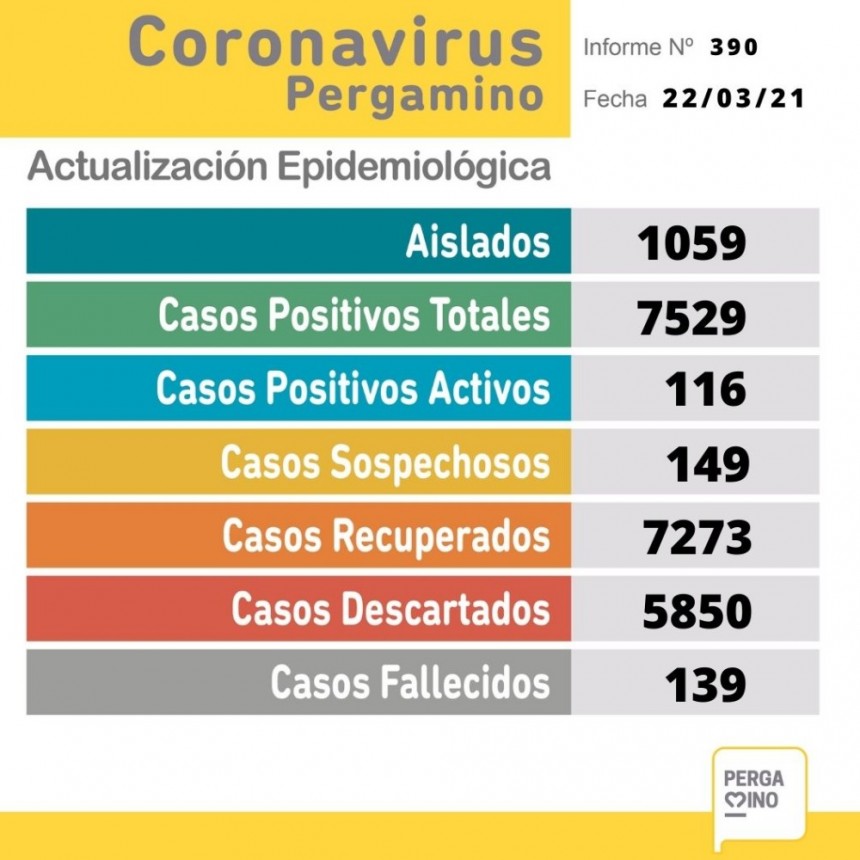 Informe de corronavirus del lunes 22 de marzo