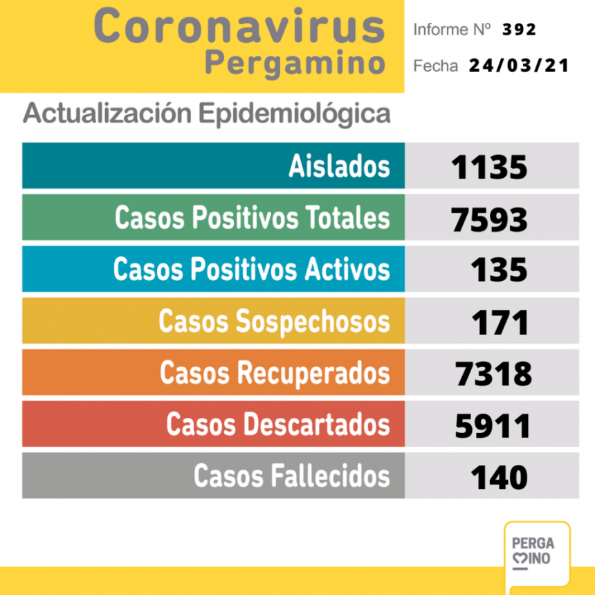 Informe de coronavirus del miércoles 24 de marzo