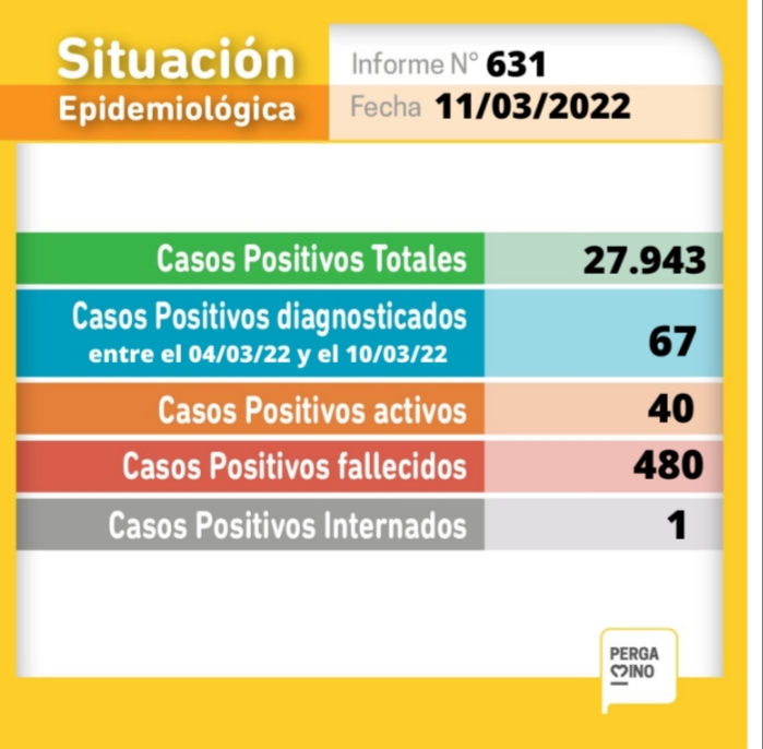Coronavirus: informe epidemiologo de este viernes