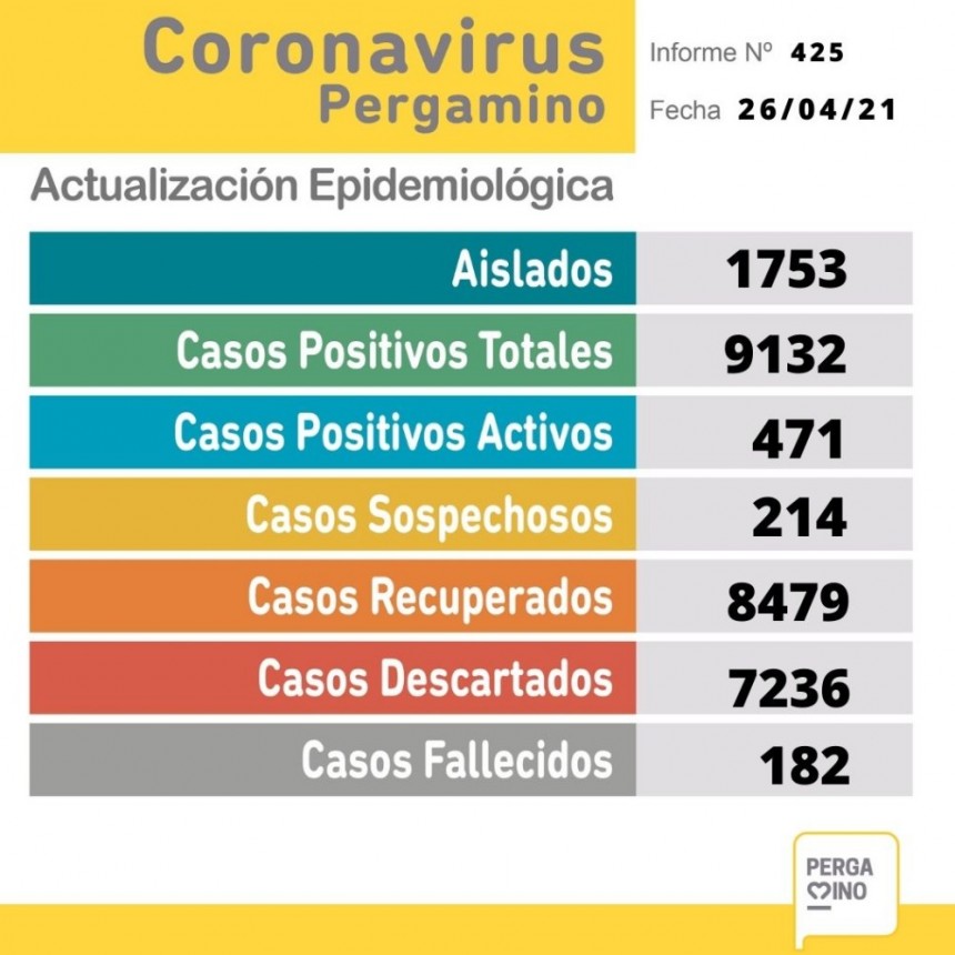 La Secretaría de Salud dio a conocer un nuevo parte epidemiológico