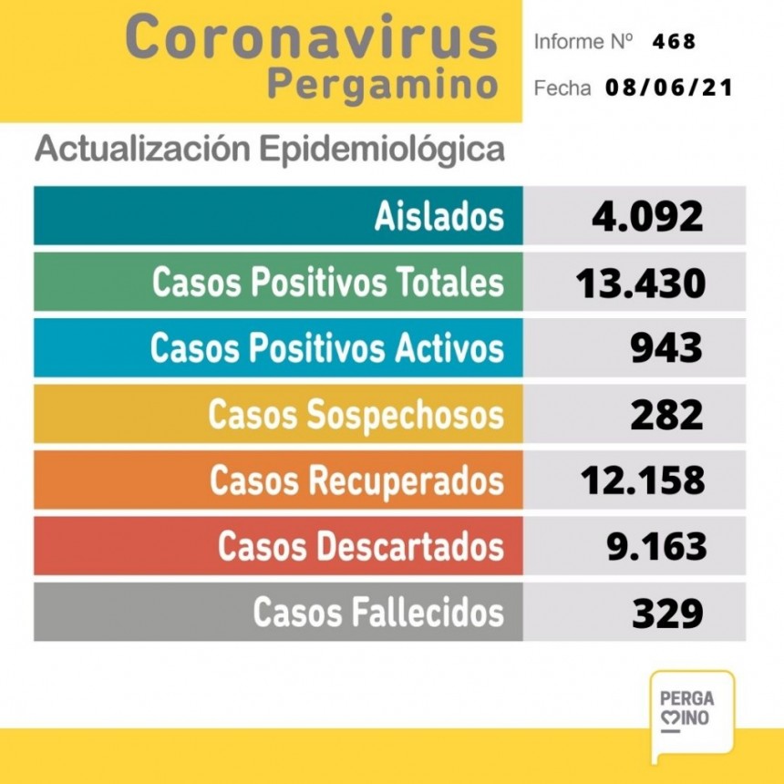 La Secretaría de Salud dio a conocer el parte epidemiológico de este martes