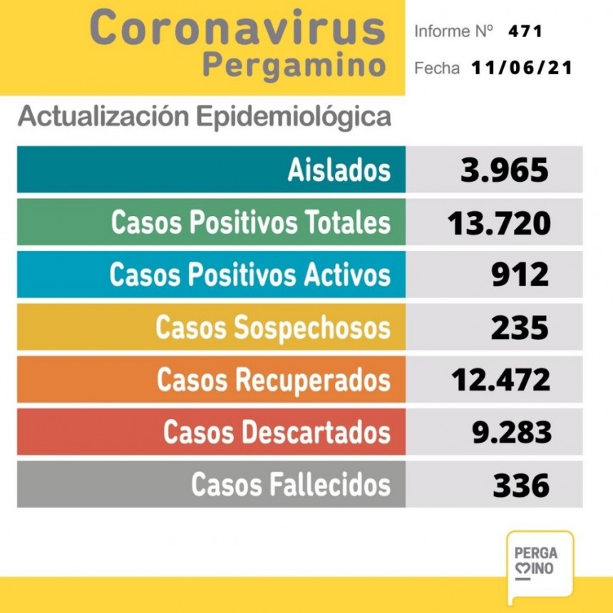 Informe epidemiológico de este viernes