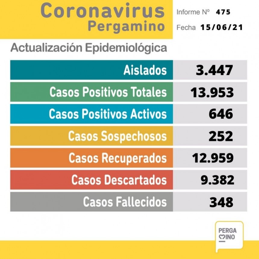 Secretaría de Salud: parte epidemiológico de este martes