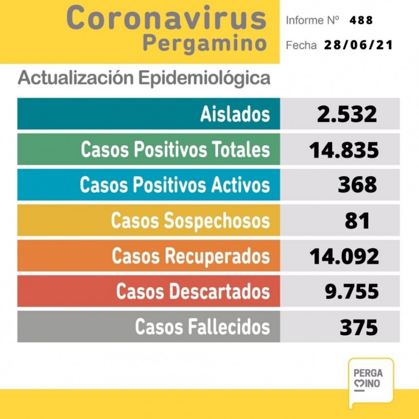 La Secretaría de Salud dio a conocer el parte epidemiológico de este lunes