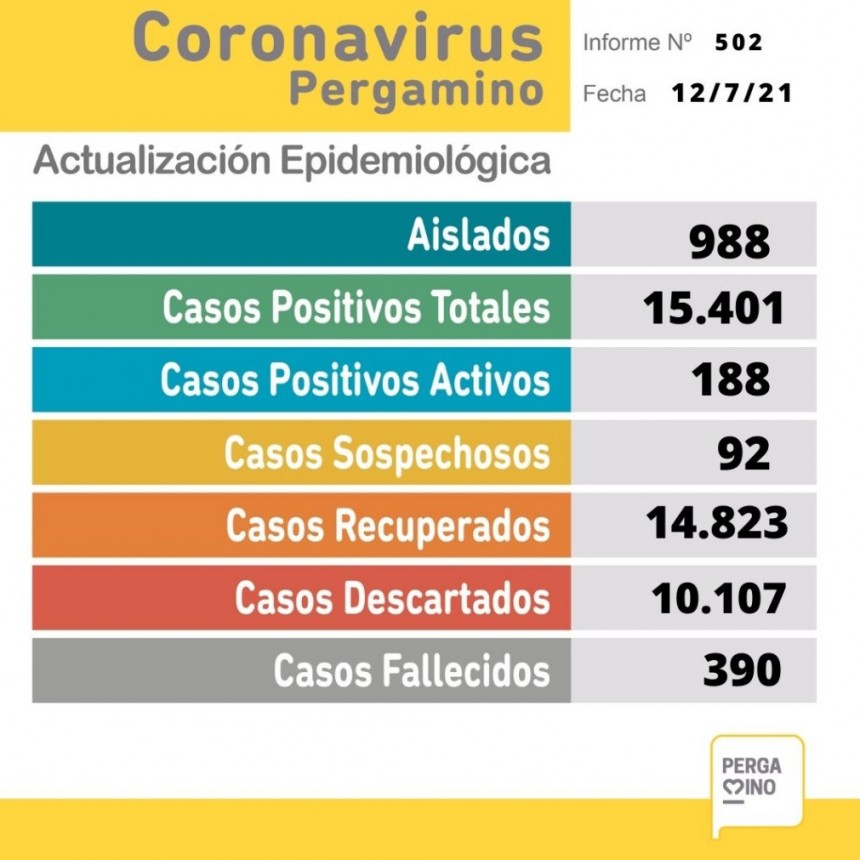 Coronavirus: Informe de la Secretaria de Salud 