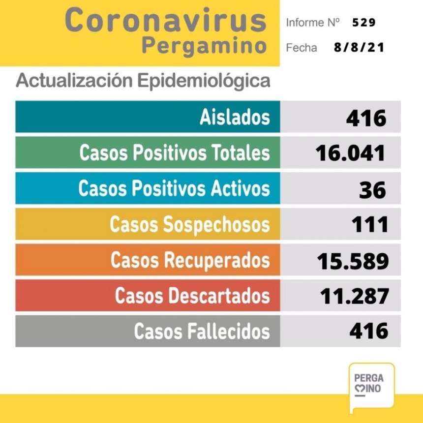 Informe sobre coronavirus del domingo 8 de agosto