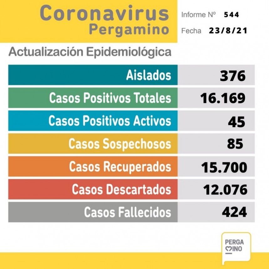 Informe epidemiológico del lunes 23 de agosto