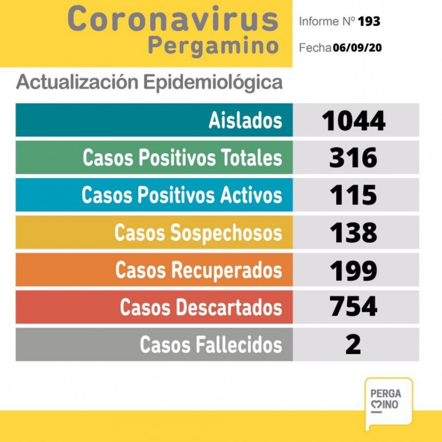 informe epidemiológico del domingo