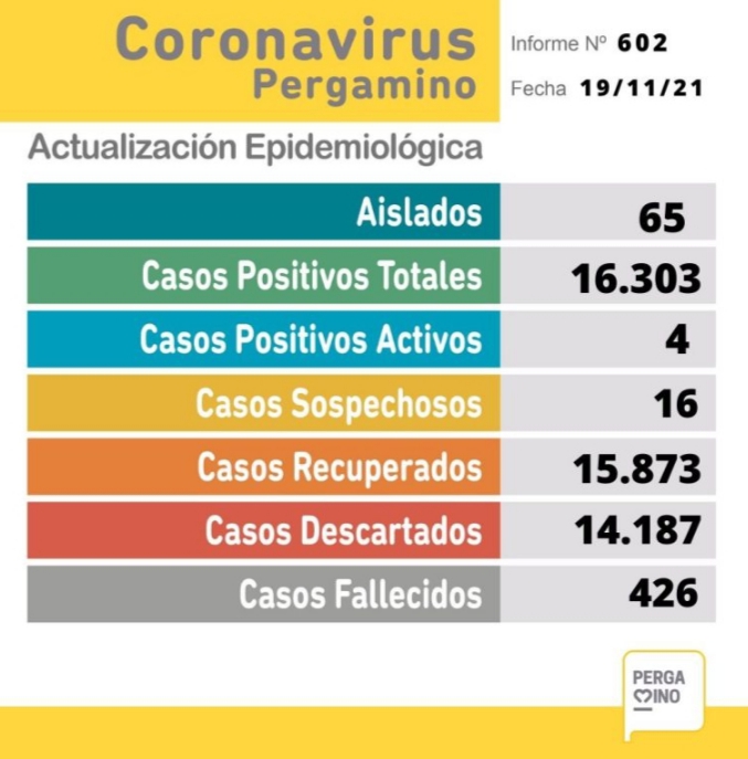 Informe epidemiológico de este viernes