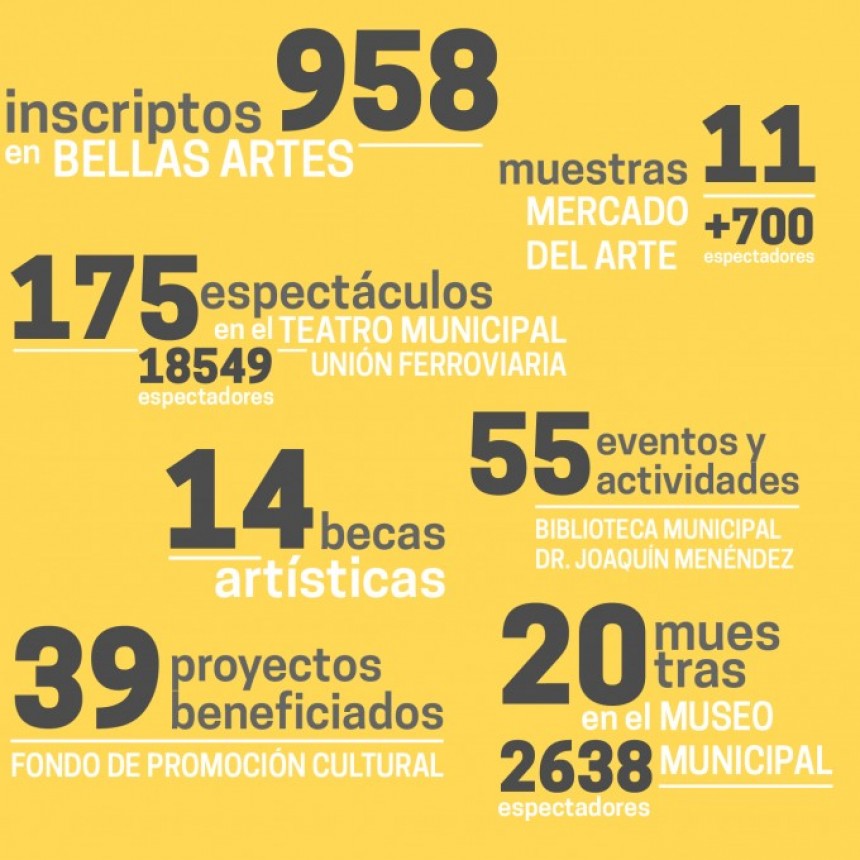 Un balance de la gestión cultural             