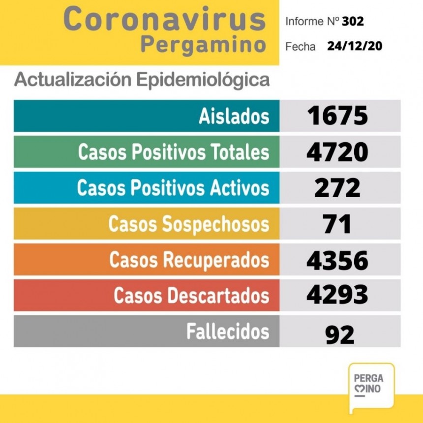 Coronavirus: Tres personas fallecidas y 40 nuevos casos positivos