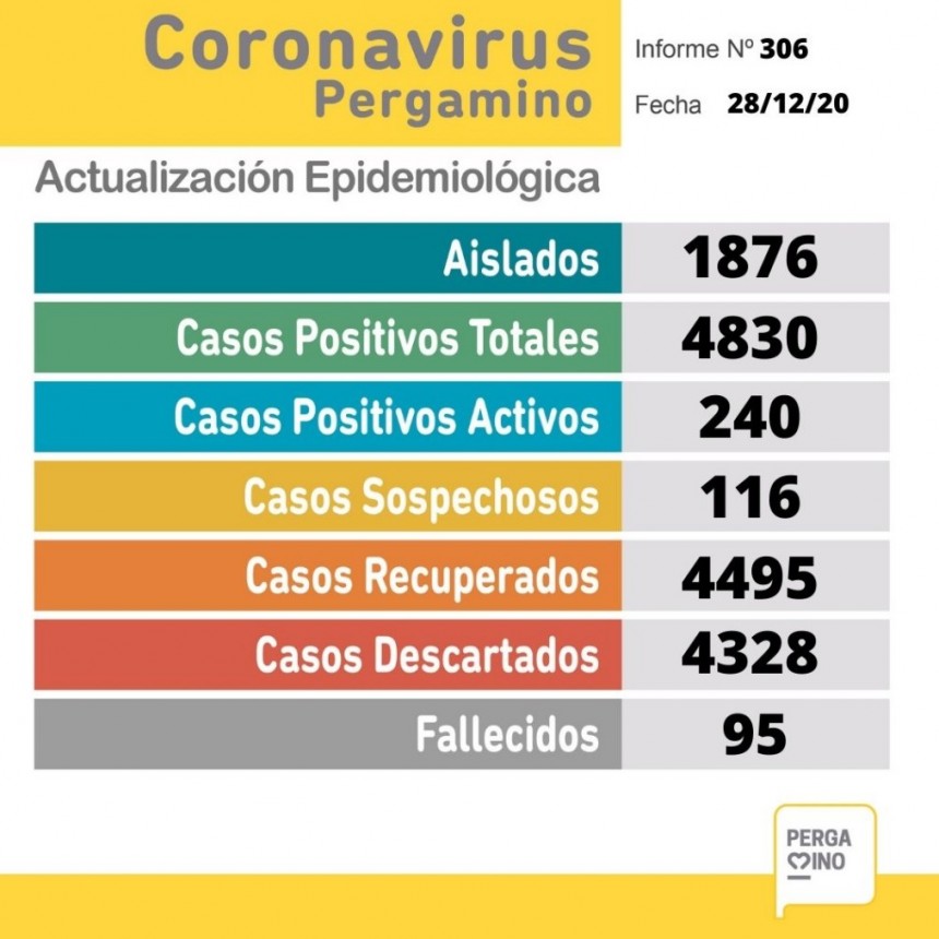 La Secretaría de Salud informó dos nuevos fallecimientos por coronavirus